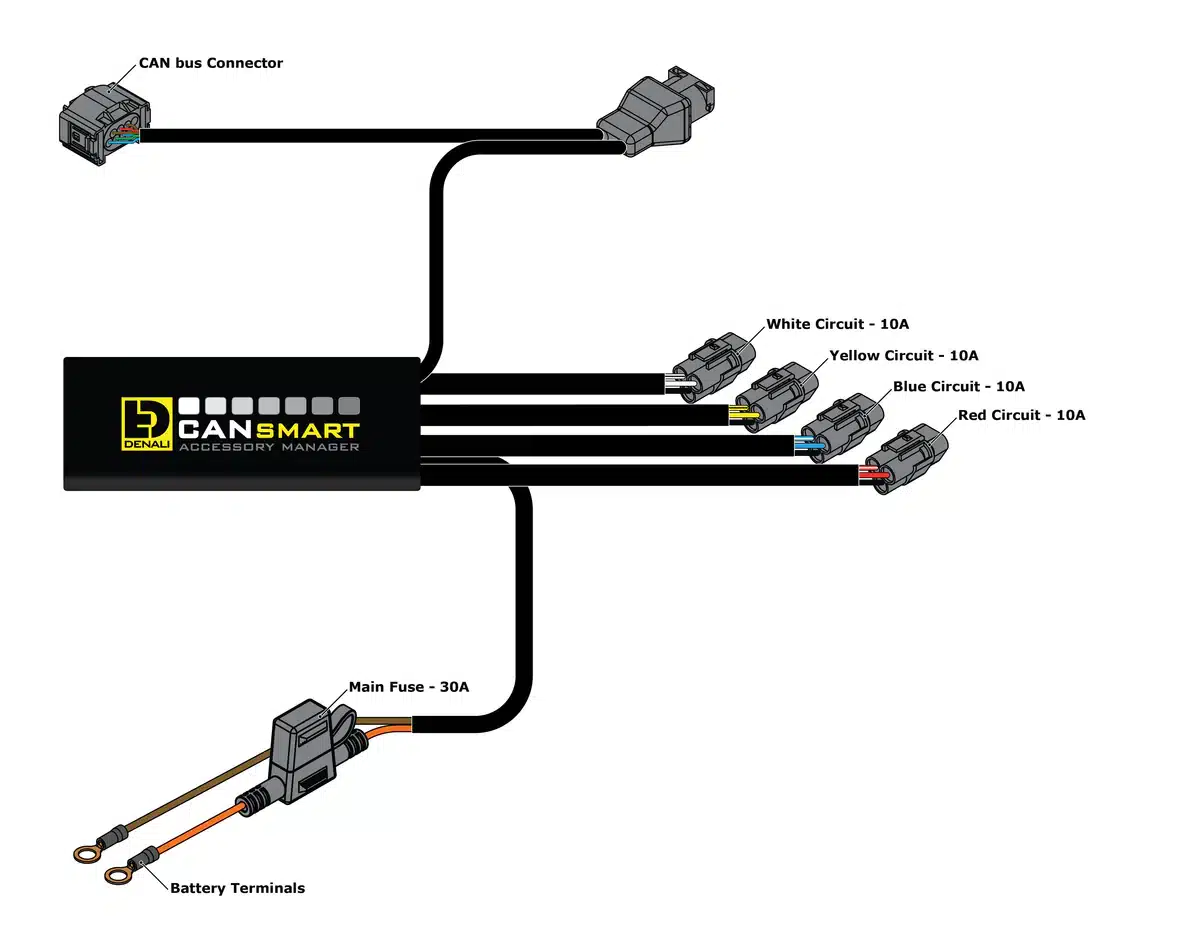 CANsmart™ Controller GEN II - BMW K1600, R nineT, R18, S1000XR, F900XR, F800GS, F850GS & F750GS Series - Image 2