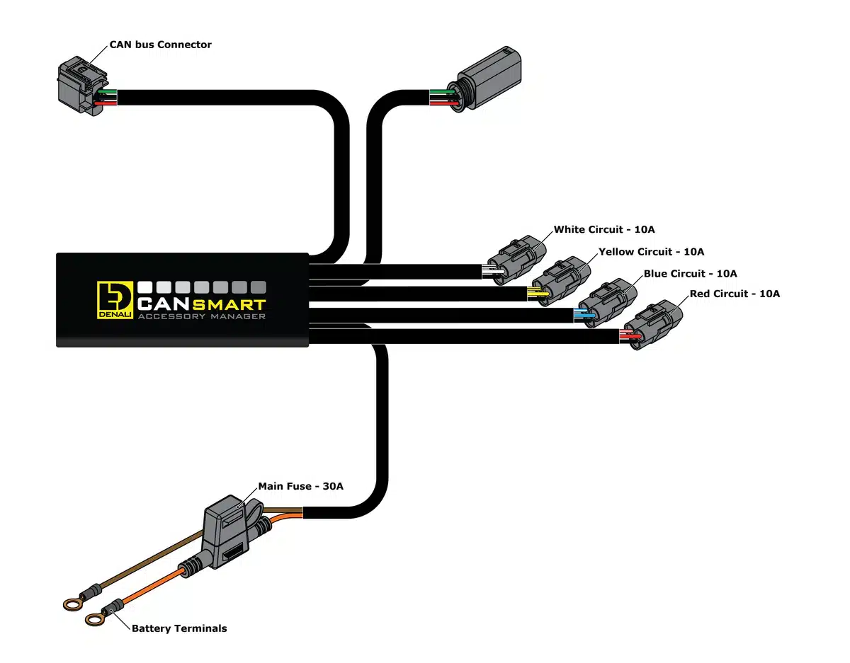 CANsmart™ Controller GEN II - BMW R1200LC & R1250 Series - Image 5