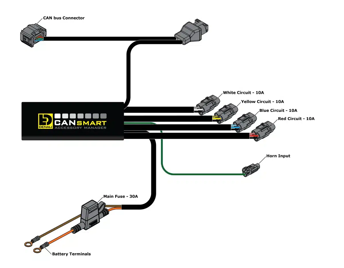 CANsmart™ Controller GEN II - BMW F800, F700, F650, K1200GT, K1300GT & K1300S Series - Image 3