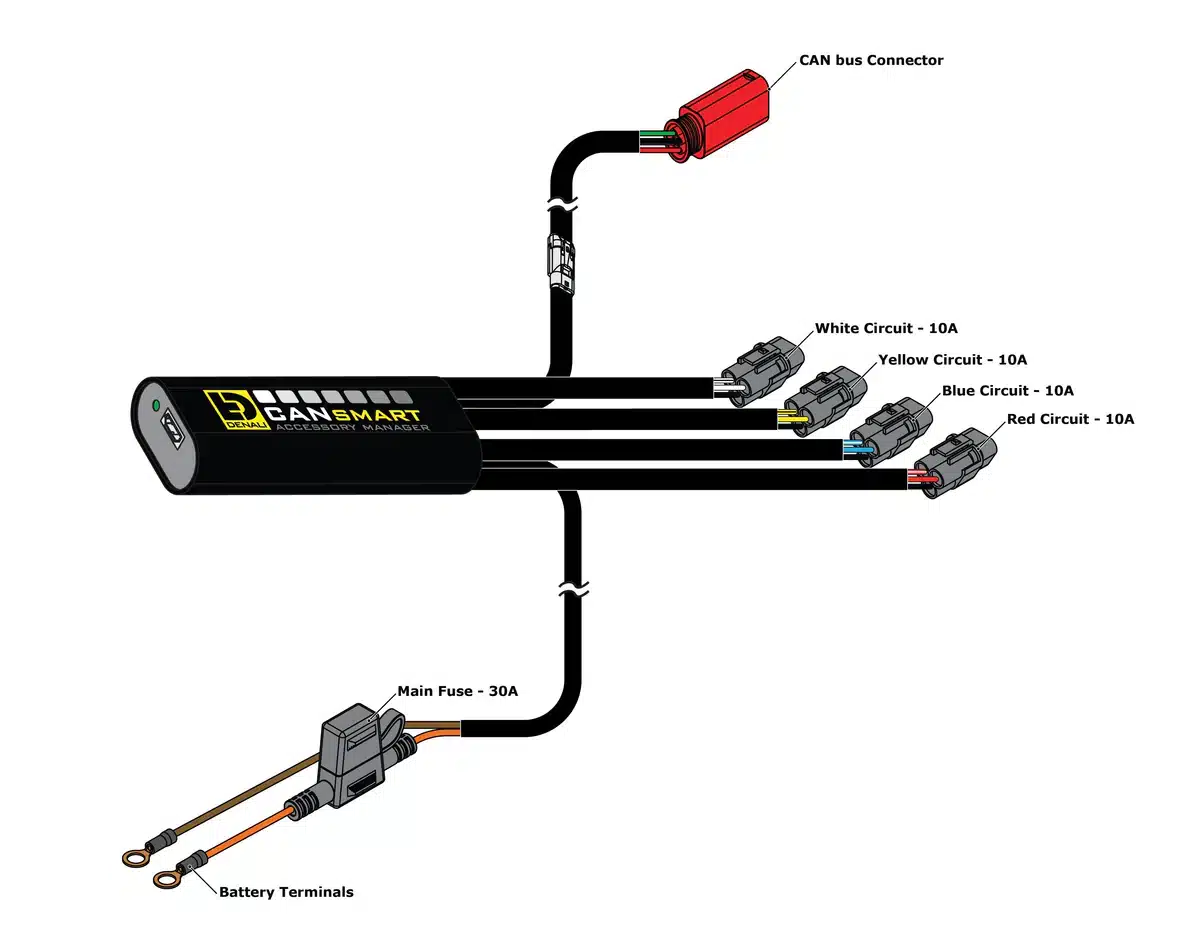CANsmart™ Controller GEN II - Ducati DesertX & Multistrada V4 Series - Image 2