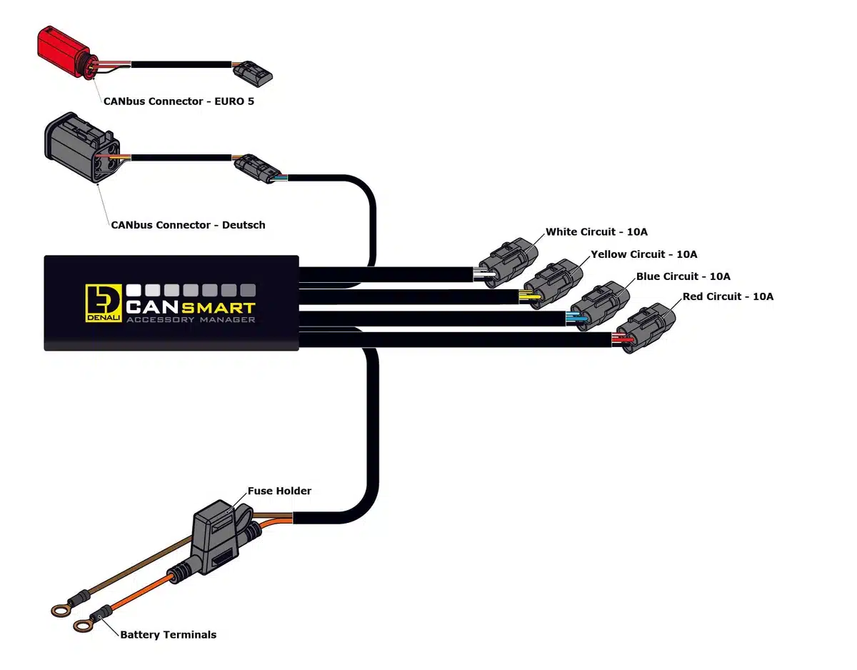CANsmart™ Controller GEN II V-Twin - Harley-Davidson Street Glide, Road Glide, Sportster, Dyna, Softail, Touring, CVO & Trike - Image 4