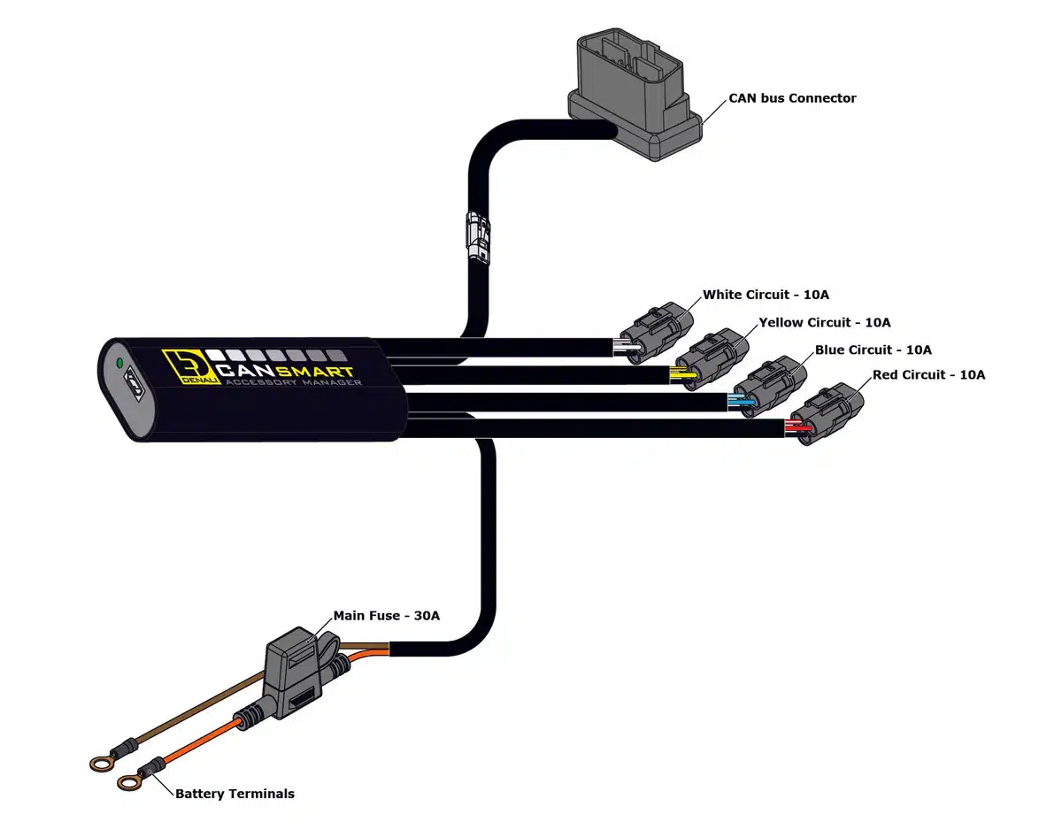 CANsmart™ Controller GEN II - Triumph Tiger 1200 and 900 Series - Image 3